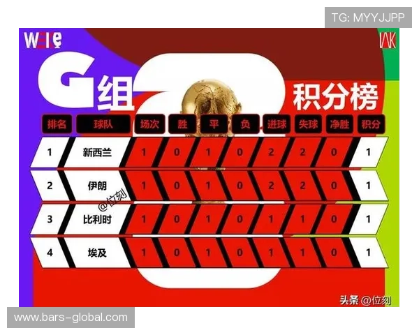2026年世界杯新西兰VS比利时比赛比分预测及双方球队实力对比